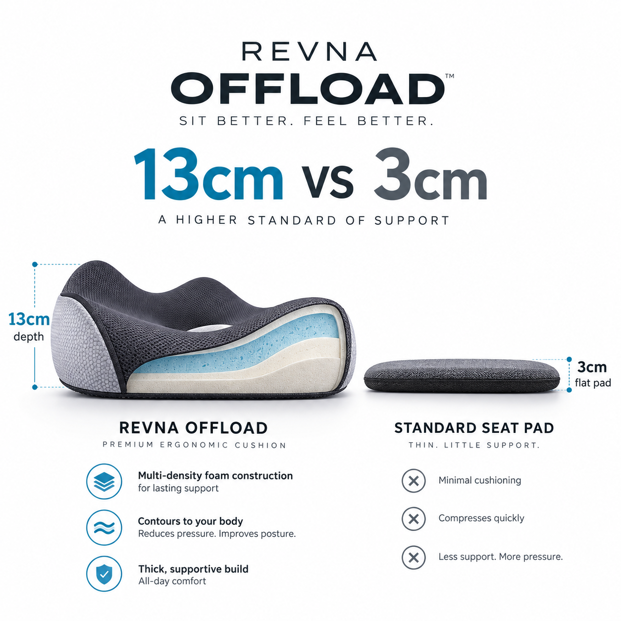 REVNA Offload